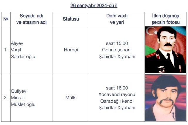 Birinci Qarabağ müharibəsinin daha iki itkin şəhidi dəfn ediləcək