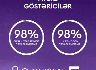 964 Əlaqə Mərkəzinə yanvar ayında mindən çox müraciət daxil olub