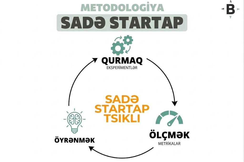 “The Lean Startup”: Qənaətcil startap modeli nə təklif edir?