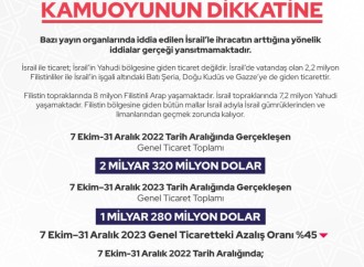 Türkiyənin İsraillə xarici ticarəti 2023-cü ildə 45% azalıb – Türkiyə Ticarət Nazirliyi