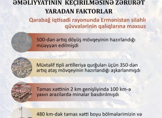 Müdafiə Nazirliyi antiterror əməliyyatının keçirilməsinə zərurət yaradan faktorları açıqlayıb