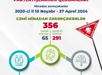 Azərbaycanın mülki əhalisi Ermənistanın yerləşdirdiyi minalarla üzləşir