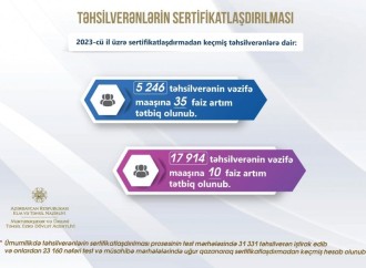 Müəllimlərin vəzifə maaşlarına əlavələr edilib
